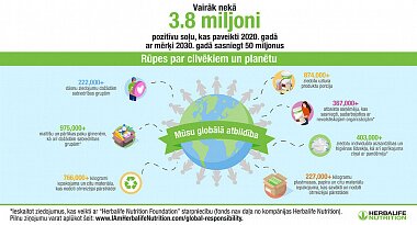 HERBALIFE NUTRITION PUBLISKO PIRMO GLOBĀLĀS ATBILDĪBAS ZIŅOJUMU